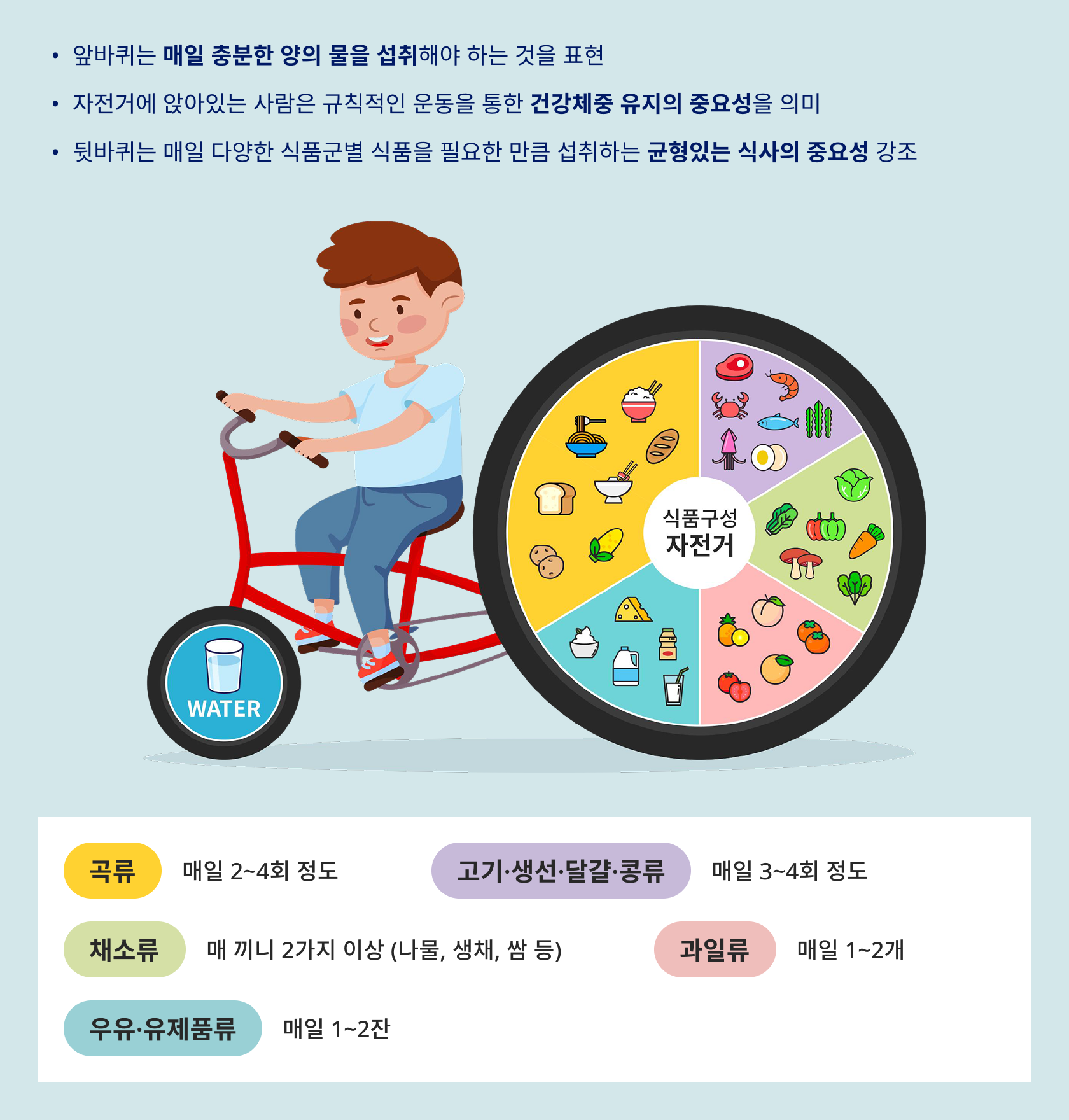 Traffic Light Diet for Children with Obesity