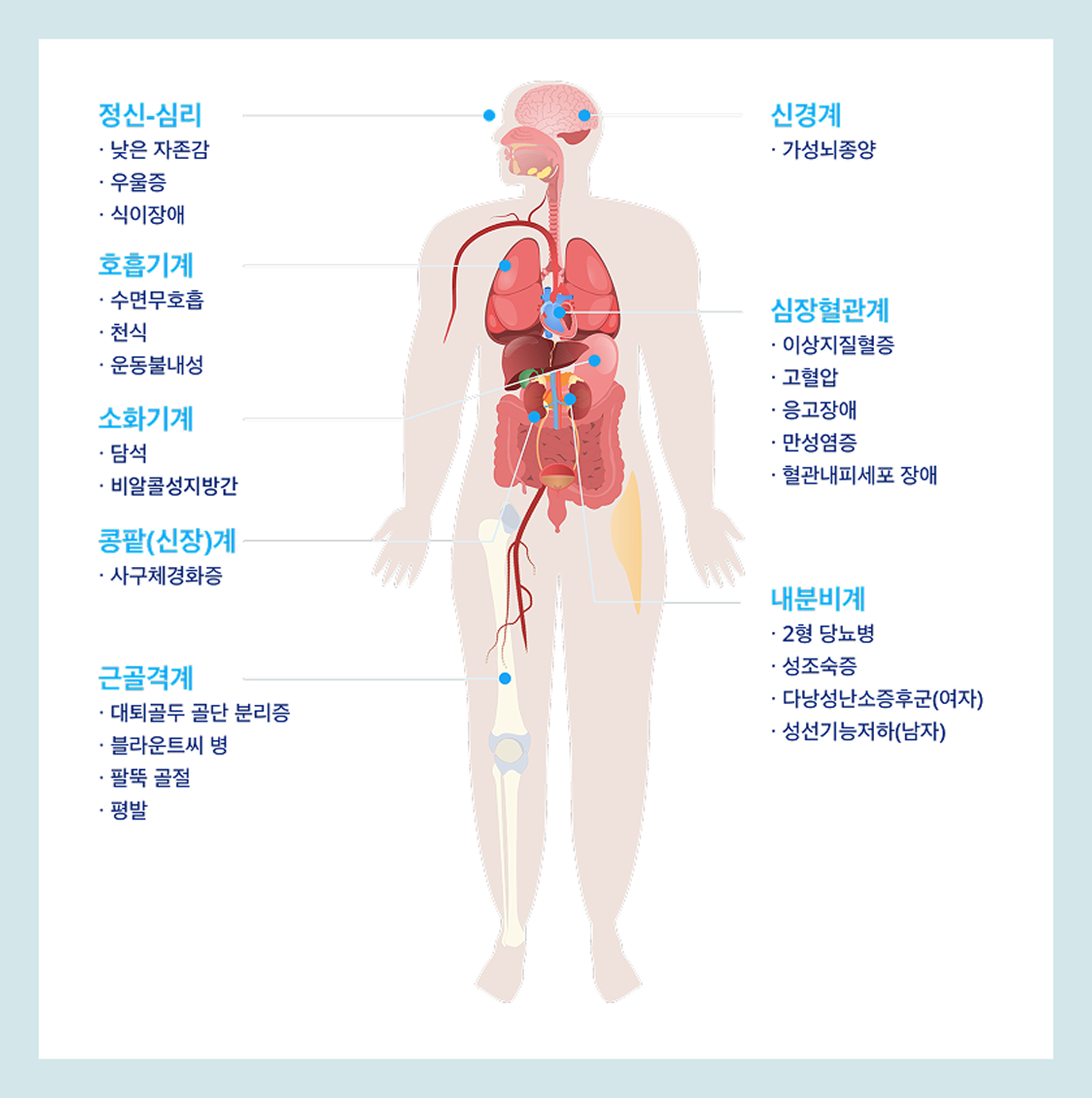 Complications of childhood and adolescent obesity